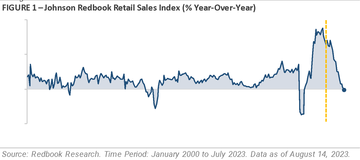 Exploring Retail Sales Data – A Key Indicator of U.S. Consumer Health​