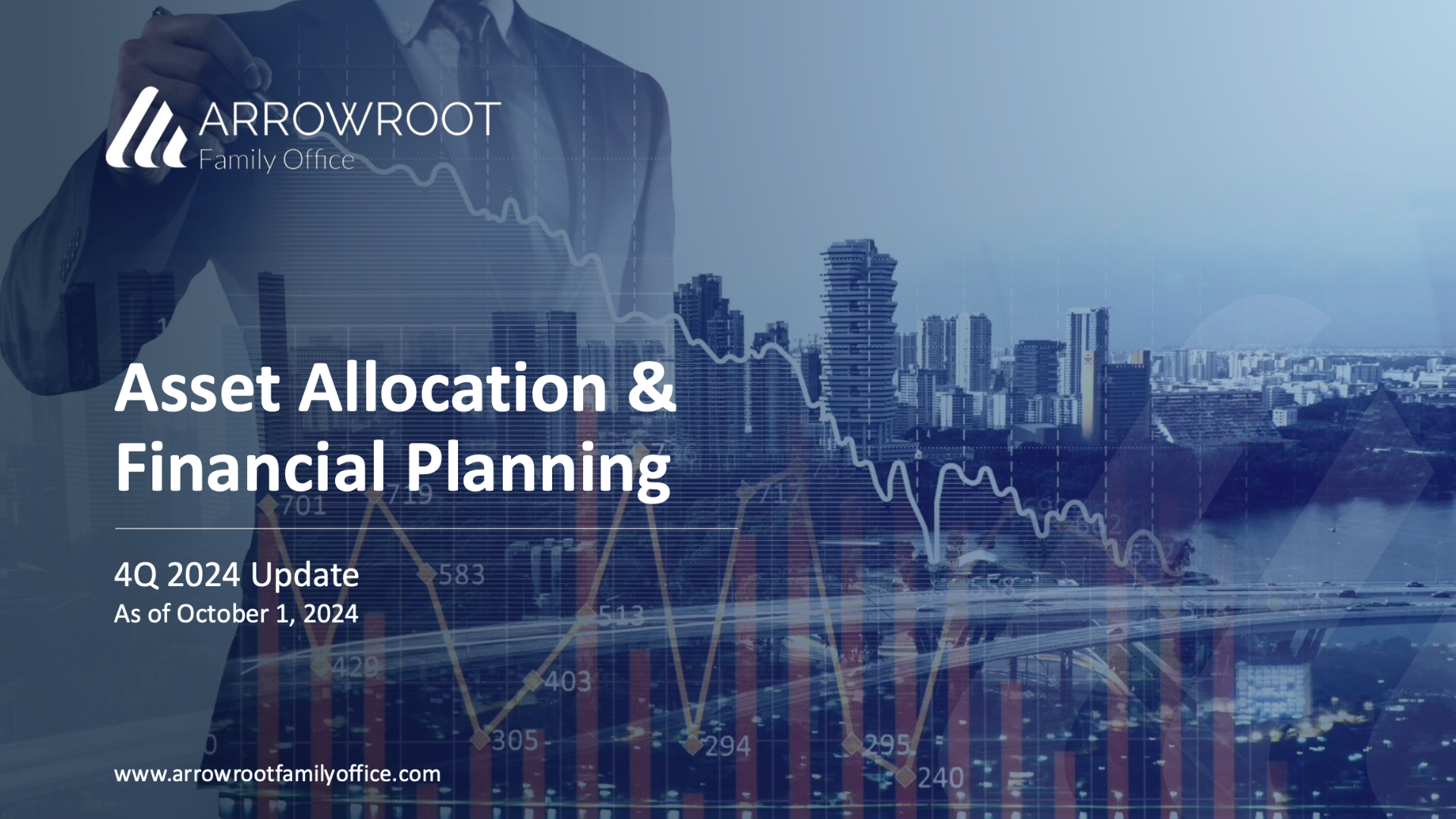 Asset Allocation & Financial Planning